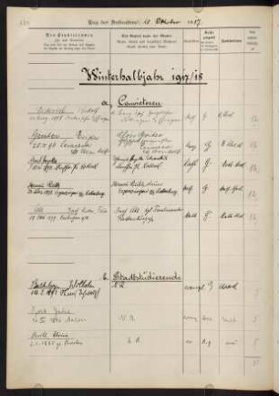 Winterhalbjahr 1917/1918. Rektorat Arthur Benno Schmidt