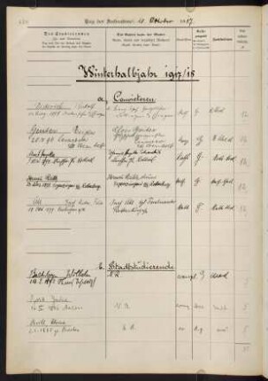 Winterhalbjahr 1917/1918. Rektorat Arthur Benno Schmidt