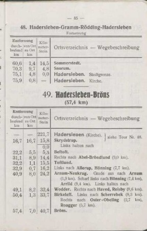 48. Hadersleben - Gramm - Rödding - Hadersleben
