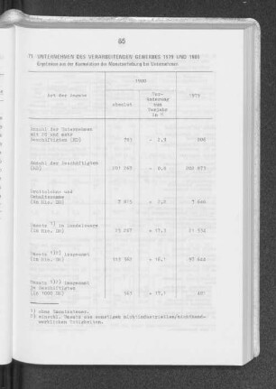 71 Unternehmen des Verarbeitenden Gewerbes 1979 bis 1980