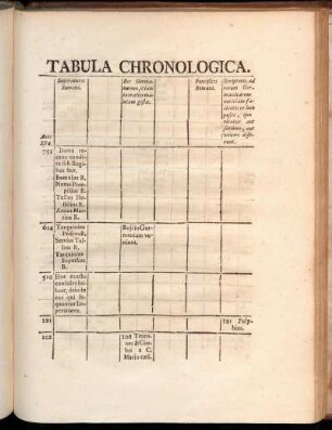 Tabula Chronologica.