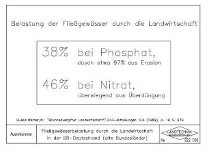 Fließgewässerbelastung durch die Landwirtschaft in der BR-Deutschland (alte Bundesländer)