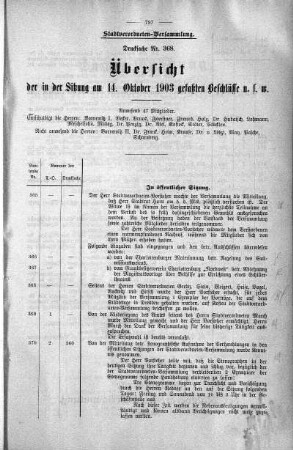 Übersicht der in der Sitzung am 14. Oktober 1903 gefaßten Beschlüsse u. s. w., 14. Oktober 1903