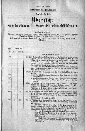 Übersicht der in der Sitzung am 14. Oktober 1903 gefaßten Beschlüsse u. s. w., 14. Oktober 1903