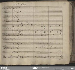No. 2 Coro: "Gute Nacht"
