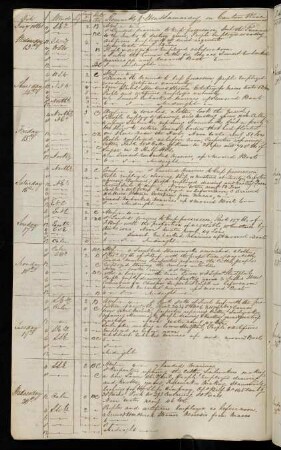 29v, 13.-20. January 1841: In Canton River