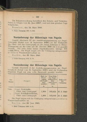 Veränderung der Höhenlage von Pegeln