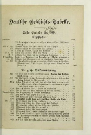 Deutsche Geschichts-Tabelle