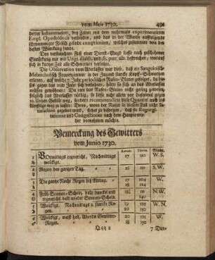 Bemerckung des Gewitters vom Junio 1730. - Oberservationes Clinicæ Vom Junio 1730.