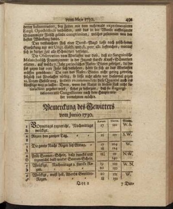 Bemerckung des Gewitters vom Junio 1730. - Oberservationes Clinicæ Vom Junio 1730.
