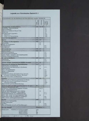 Legende zum Statistischen Bericht E I 1