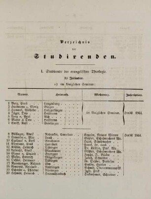 7-37, Verzeichnis der Studirenden