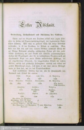 Erster Abschnitt. Verbreitung, Beschaffenheit und Schichtung des Gesteins