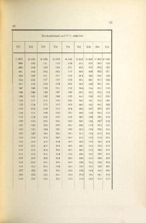 Relative Schwerebestimmungen durch Pendelbeobachtungen : ausgeführt durch die K. und K. Kriegsmarine in den Jahren 1892 - 1894