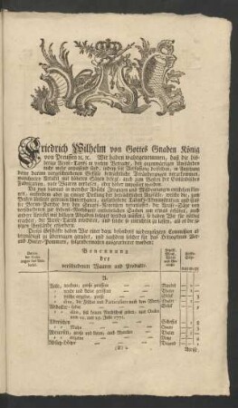 Friedrich Wilhelm von Gottes Gnaden König von Preussen ...