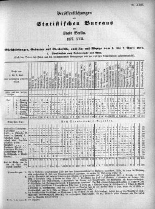 1877,17: 1877. XVII