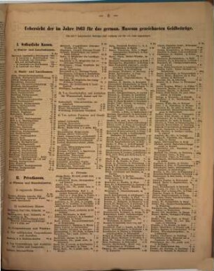 Jahresbericht. 10. 1863 (1864)