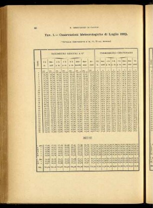 Osservazioni Meteorologiche di Luglio 1883.