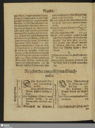 Register der eyngeführten Gleichnussen