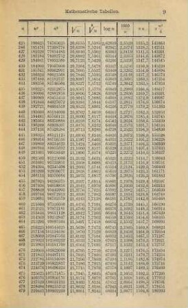 H. Recknagel's Kalender für Gesundheits-Techniker : Taschenbuch für die Anlage von Lüftungs-, Centralheizungs- und Badeeinrichtungen. 2. 1898