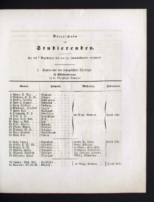 7-28 Verzeichnis der Studierenden