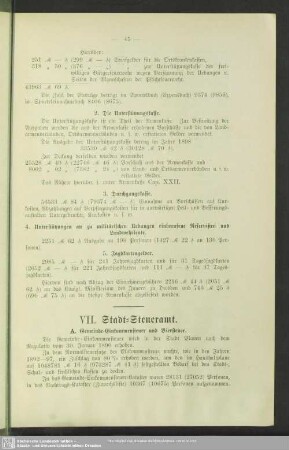 VII. Stadt-Steueramt