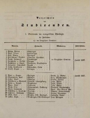 7-12, I. Studirende der evangelischen Theologie