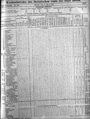 Nr. 28, Mit Nr. 30, 1916/07/23
