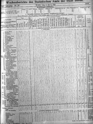 Nr. 28, Mit Nr. 30, 1916/07/23