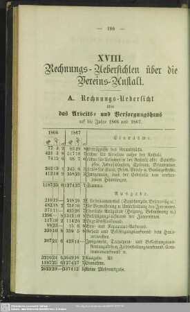 XVIII. Rechnungs-Uebersichten über die Vereins-Anstalt