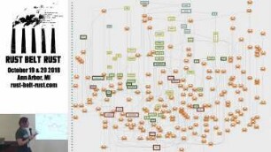 Lightning Talks: Rust's Family Tree