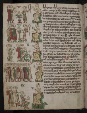 Landrecht zweites Buch: (1) Ldr. II 22 § 1: Zeugnis gegen den Richter; (2) Ldr. II 22 § 2: Zeugnis mit dem Richter; (3) Ldr. II 22 § 3: Zeugnis über Eintritt ins Kloster; (4) Ldr. II 22 § 4: Siebenereid; (5) Ldr. II 22 § 5: Zeugeneid des Beklagten gegen sich selbst.