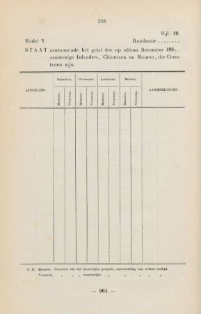 Bijl. 19. Model V. Staat aantoonende het getal der op ultimo december 188... aanwezige inlanders, ...