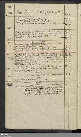 Herr Geh. Justizrath Heyne in Göttingen