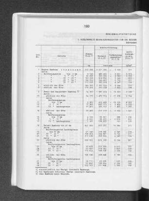 Regionalstatistische Grunddaten