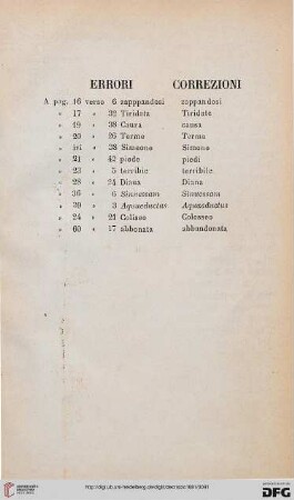 Errori Correzioni