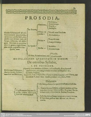 Prosodia