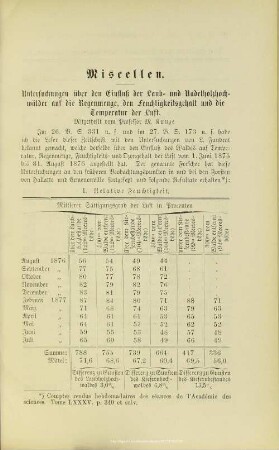 IV.1. Untersuchungen über den Einfluß der Laub- und Nadelholzhochwälder auf die Regenmenge, den Feuchtigkeitsgehalt und die Temperatur der Luft