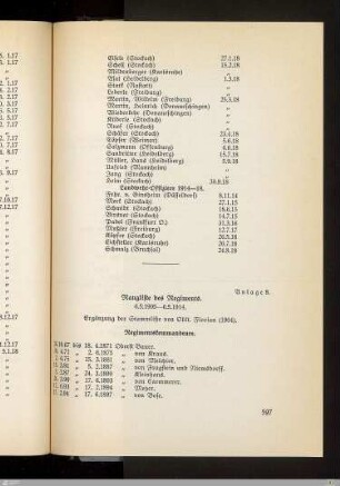 8. Rangliste des Regiments