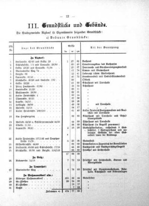 III. Grundstücke und Gebäude