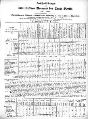 1881,24: 1881. XXIV