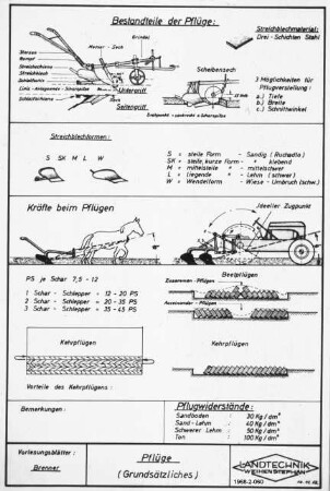 Pflüge (Grundsätzliches)