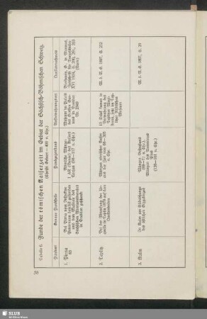 Tabelle 6. Funde der römischen Kaiserzeit im Gebiet der Sächsisch-Böhmischen Schweiz. (Christi Geburt-400 n. Chr.)