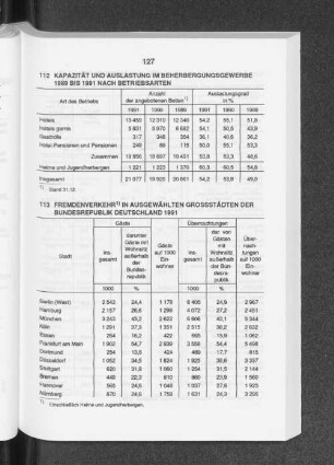 Fremdenverkehr in ausgewählten Grossstädten der Bundesrepublik Deutschland 1991