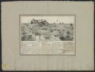 Ansicht von Gibraltar, Kupferstich, um 1770 : Perspectiva de Gibraltar y sus confines / [por D. Thomás Lopez]. - [Madrid] , [um 1770]. - 1 Ansicht : Kupferstich ; 42 x 20 cm +++ Osten oben. - Fußtitel - Mit Erläuterungen