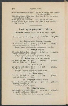 Lição quinquagesima oitava. - [Verbos irregulares.] [Continuação.]