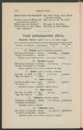 Lição quinquagesima oitava. - [Verbos irregulares.] [Continuação.]