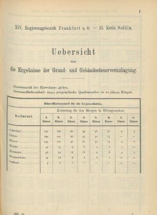 13. Kreis Soldin