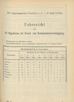 13. Kreis Soldin