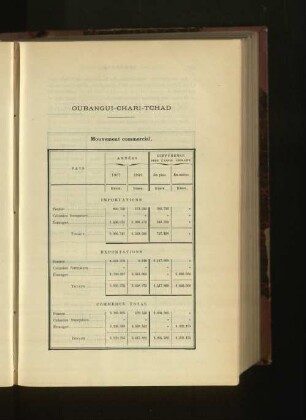 Oubangui-Chari-Tchad.